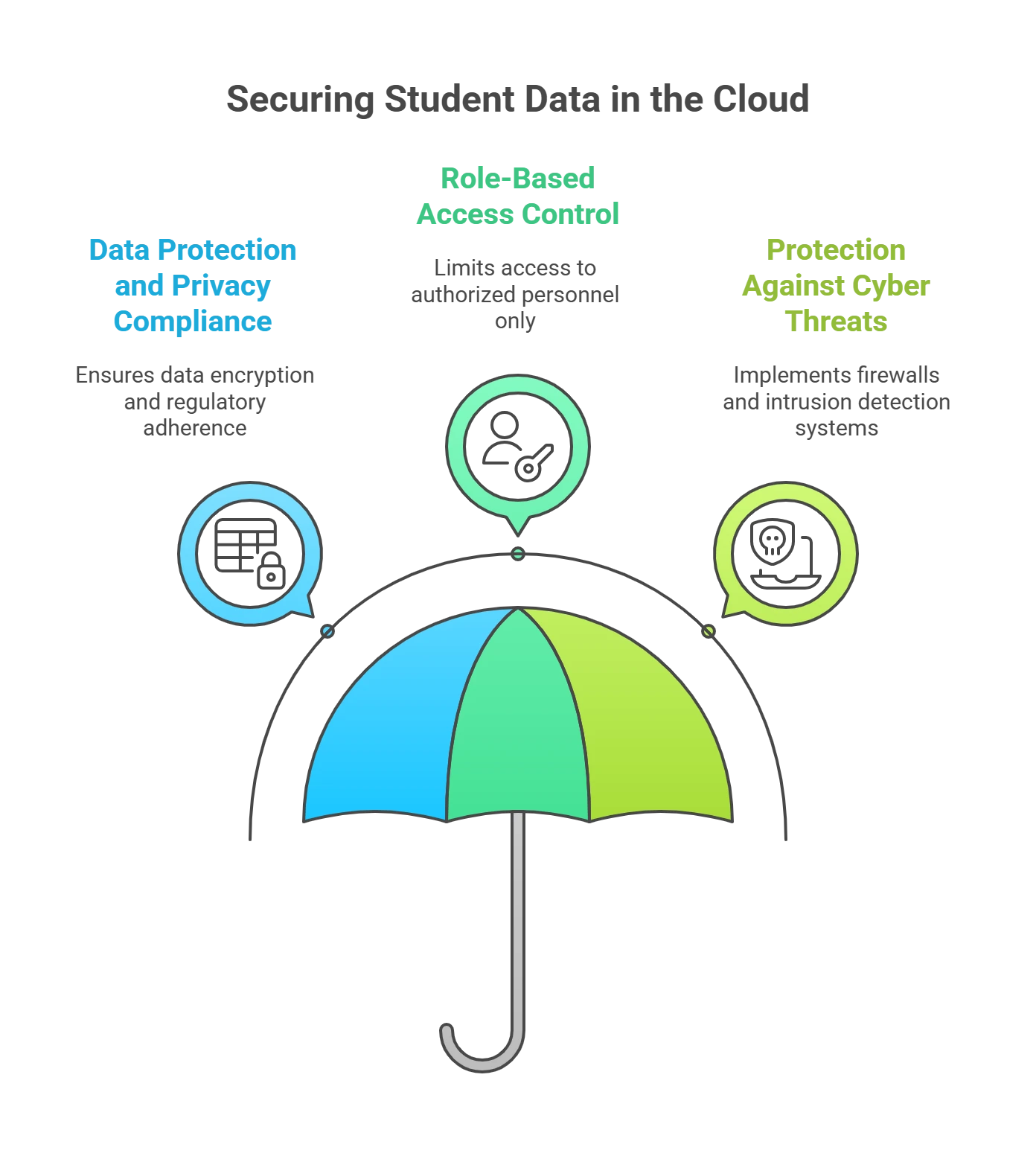 Enhancing Security with Cloud-Based Solutions