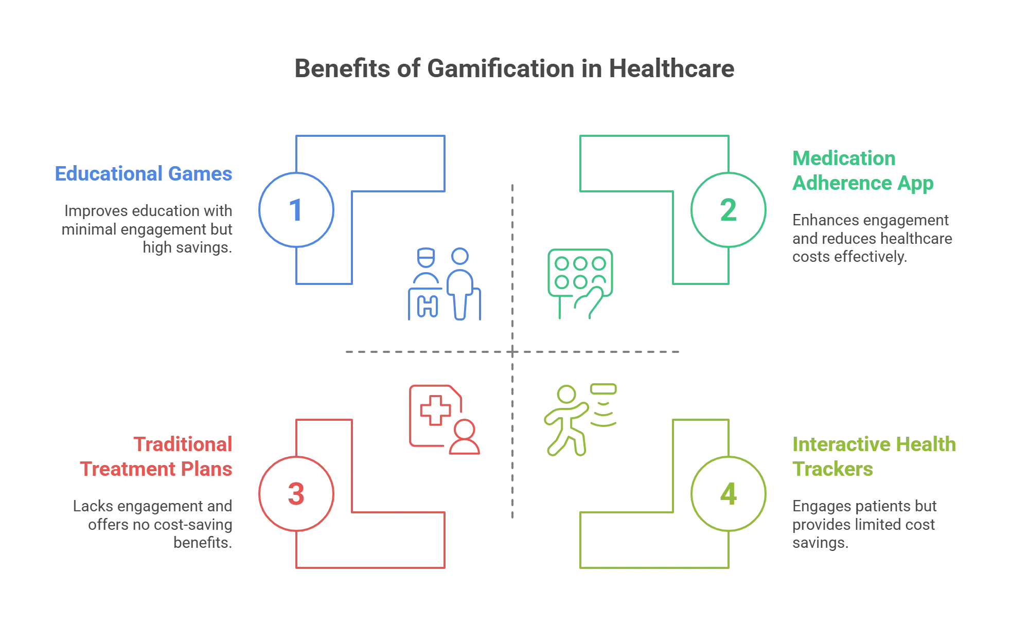 Benefits of Gamification in Healthcare