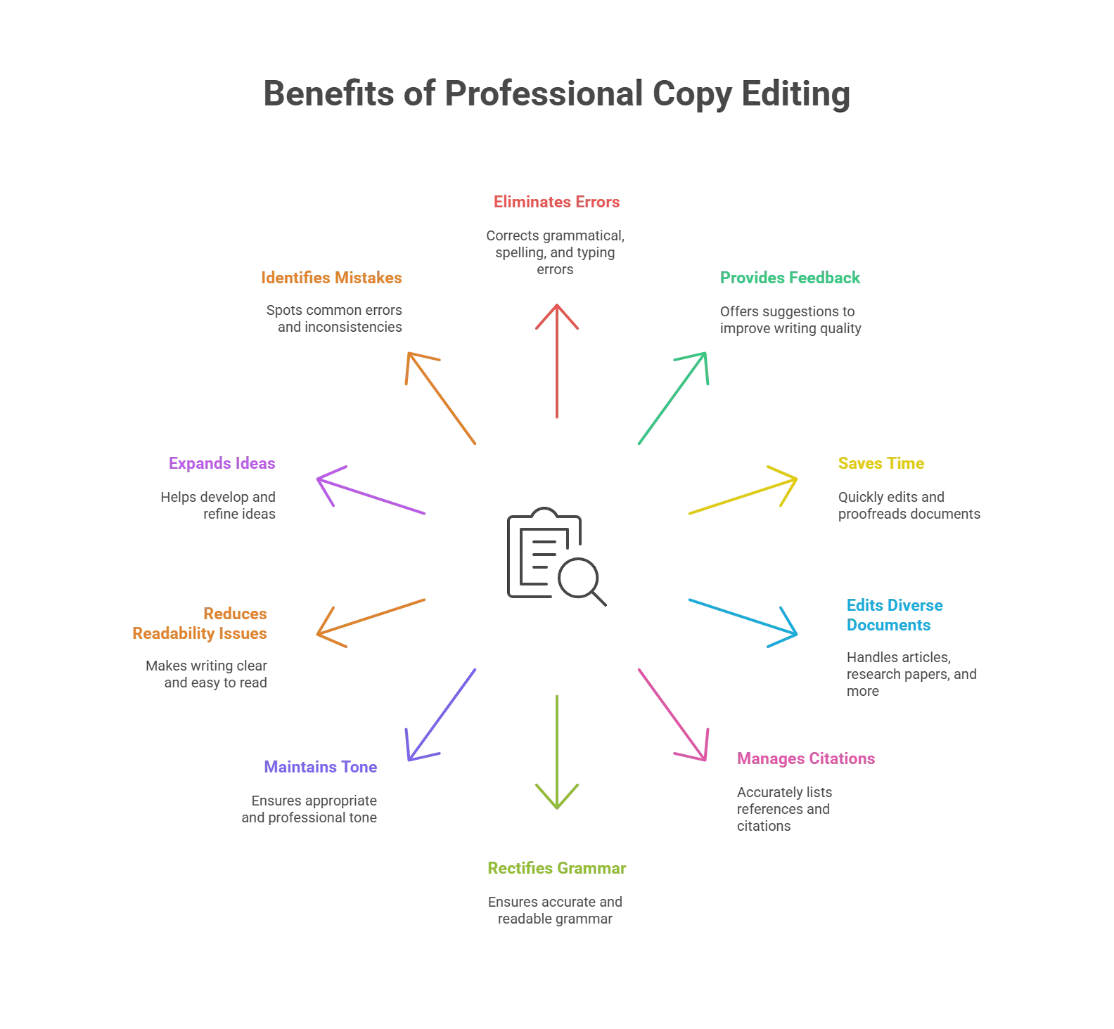 Why Invest in Professional Copy Editing Services – Top 10 Benefits