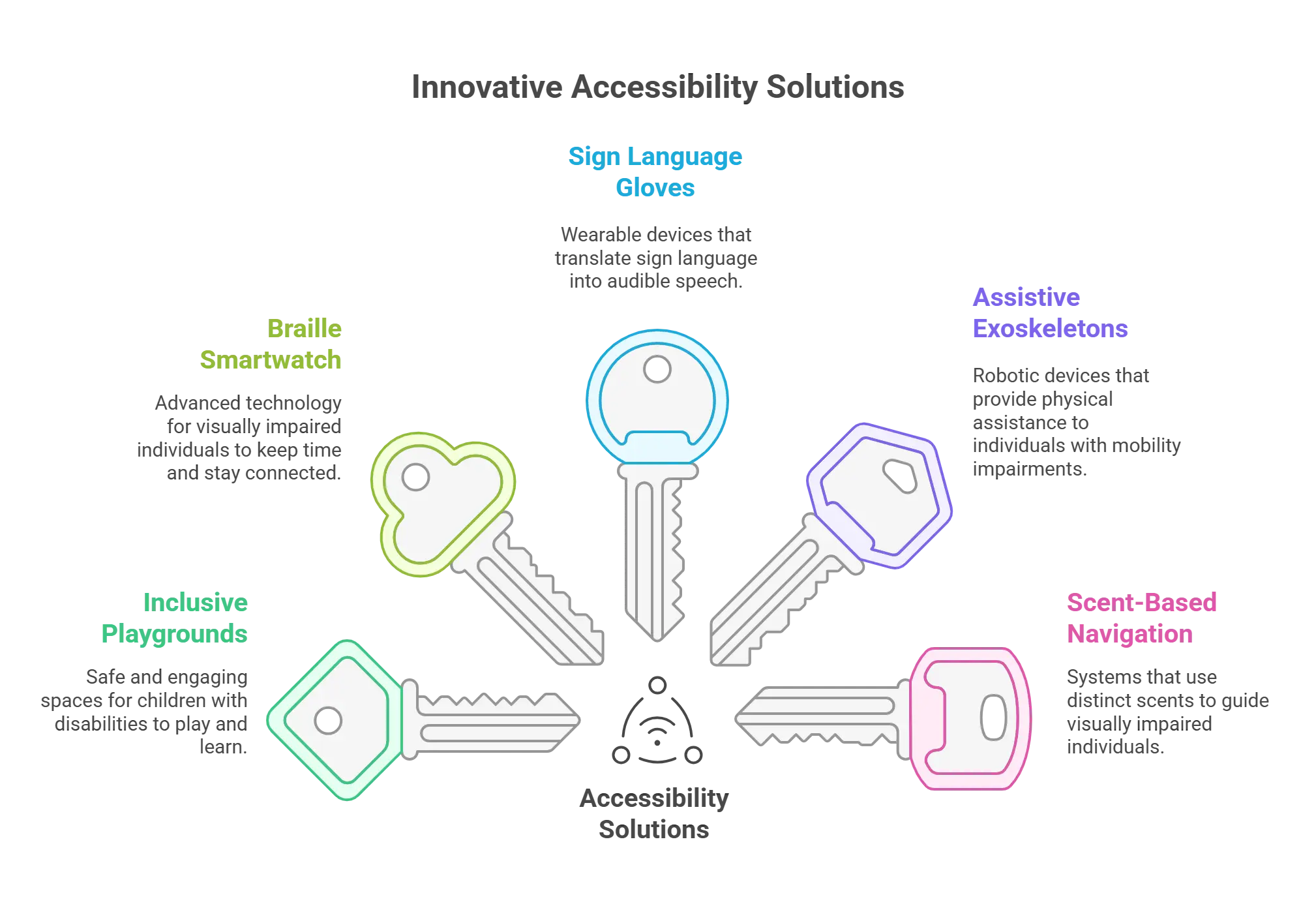 5 Innovative Accessibility Solutions That are Game-Changers