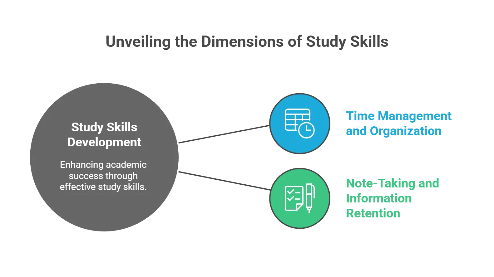 Study Skills Development