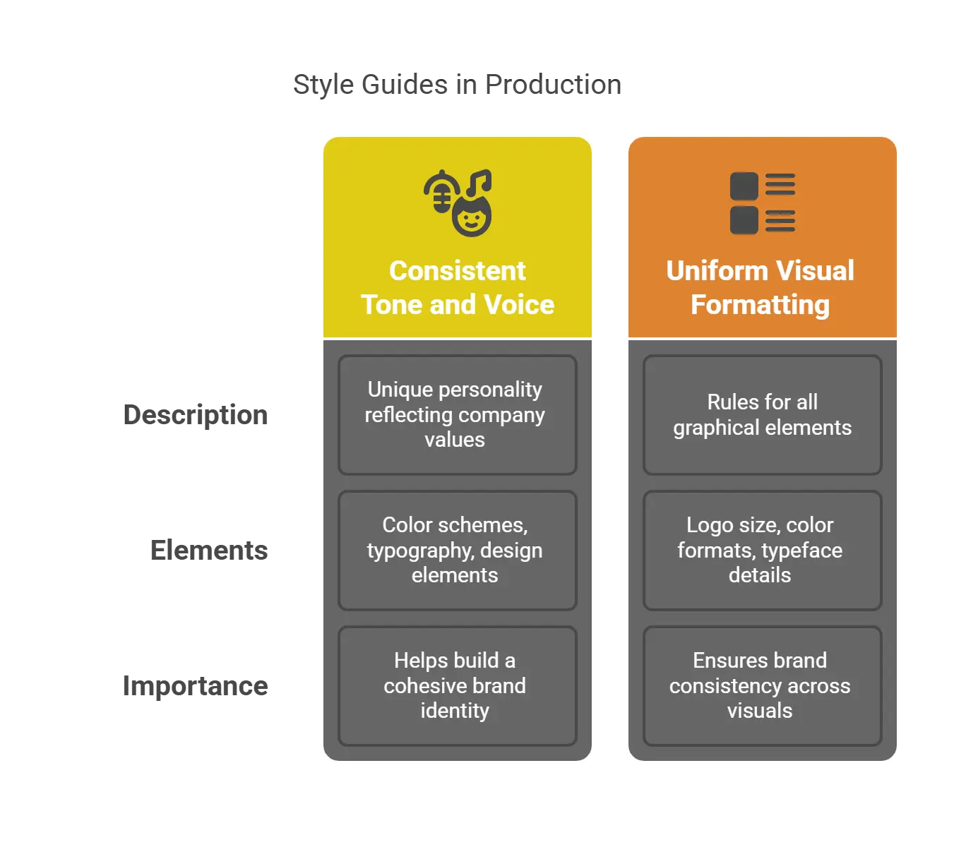 The Importance of Style Guides in Production