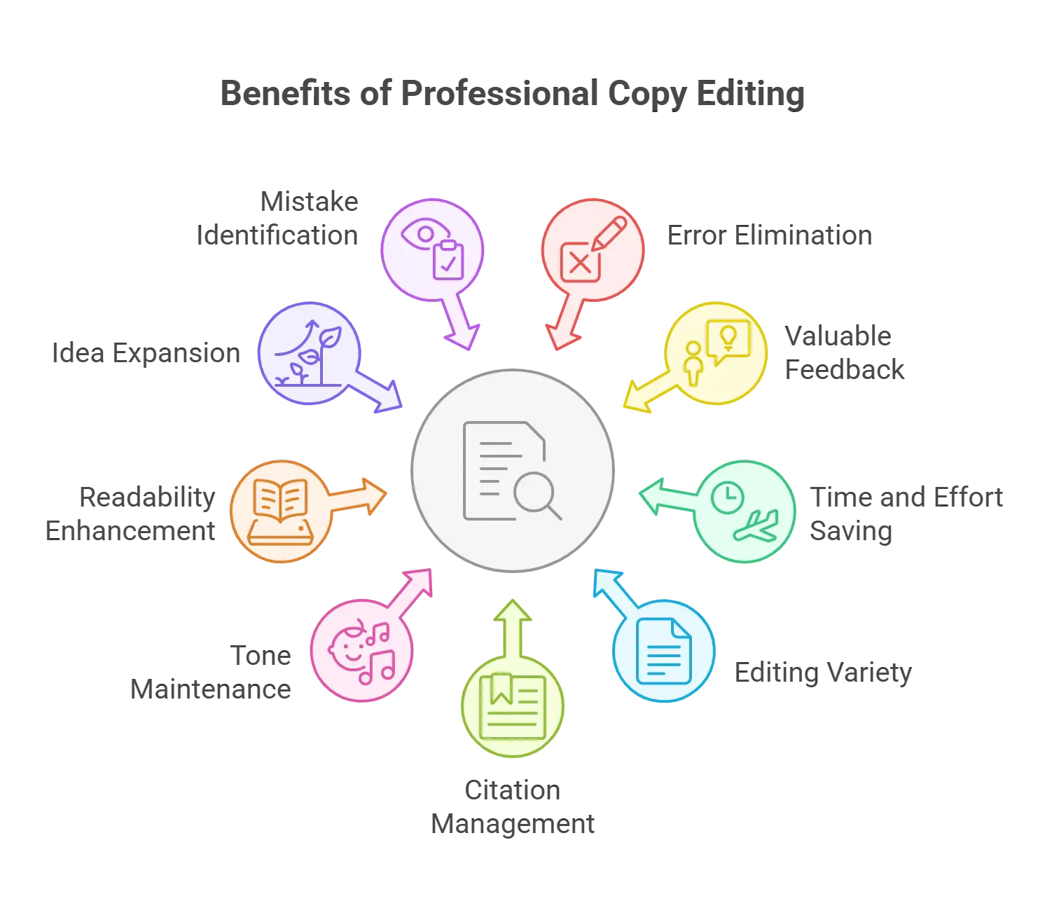 Why Should You Invest in Professional Copy Editing Services?
