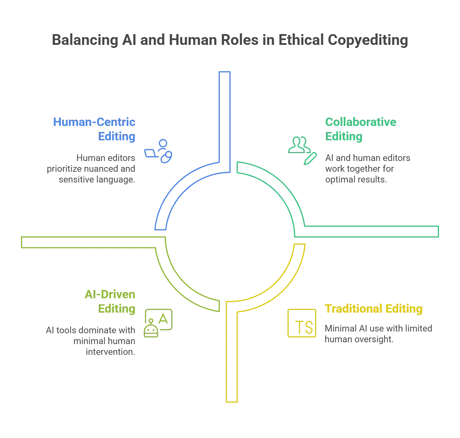Solutions for Ethical Challenges