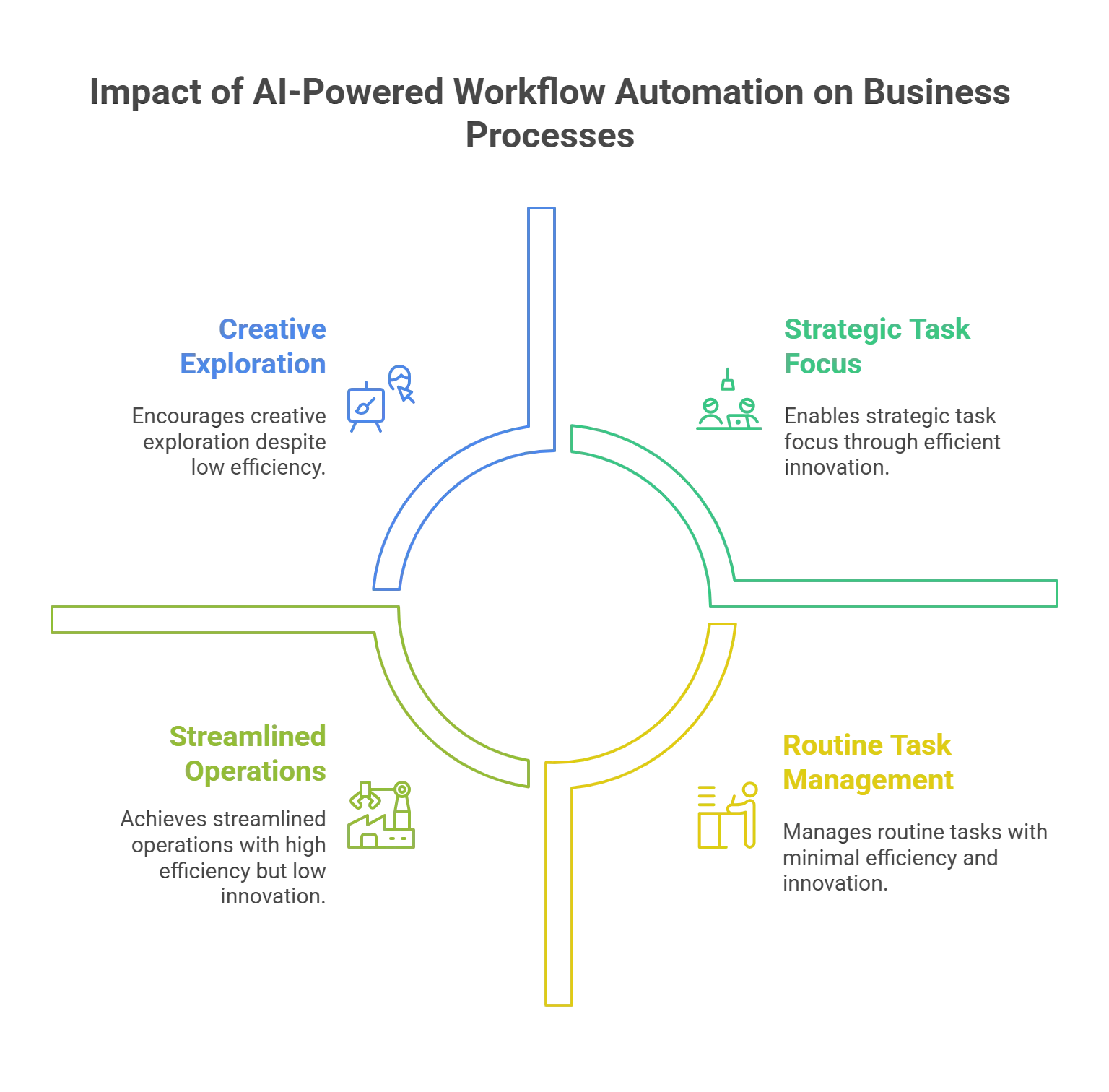 Why Does AI-Powered Workflow Automation Matter for Business Processes?