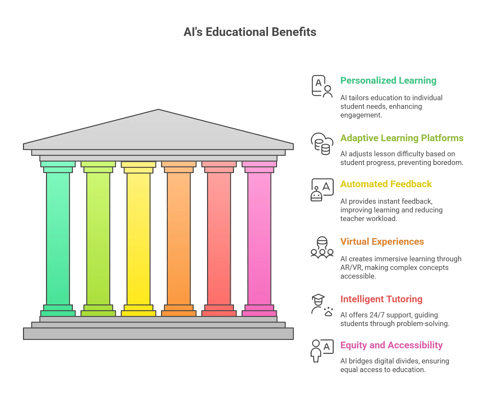 What are the 5 Benefits of Artificial Intelligence in Education?