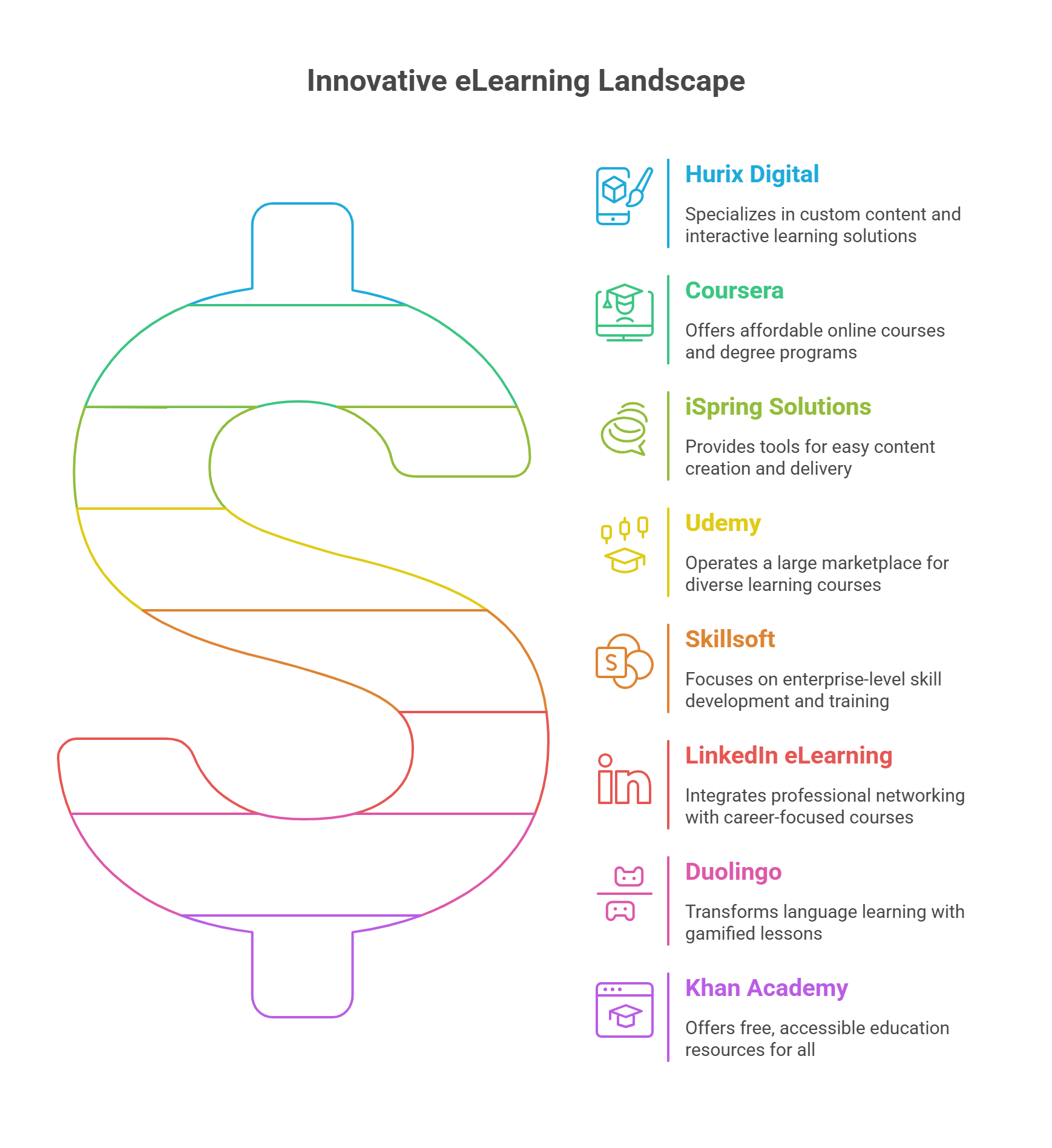 Top 8 Innovative eLearning Companies in the USA