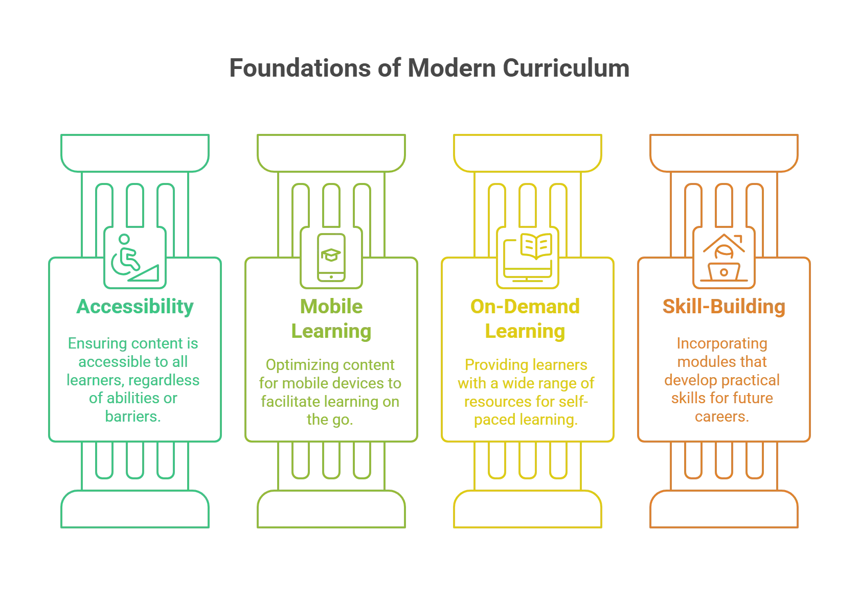 4 Pillars of Contemporary Curriculum Design
