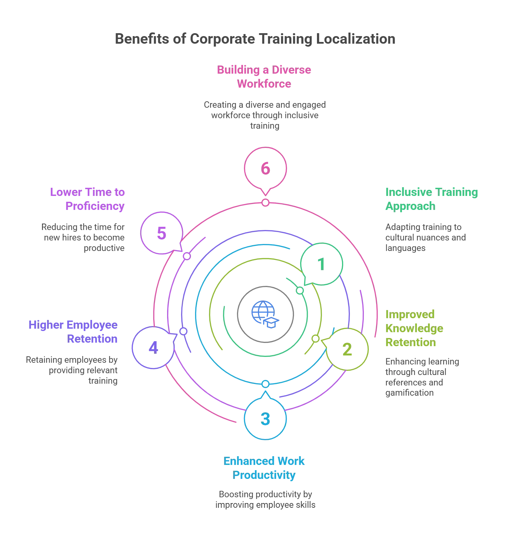 Top Benefits of Corporate Training Localization