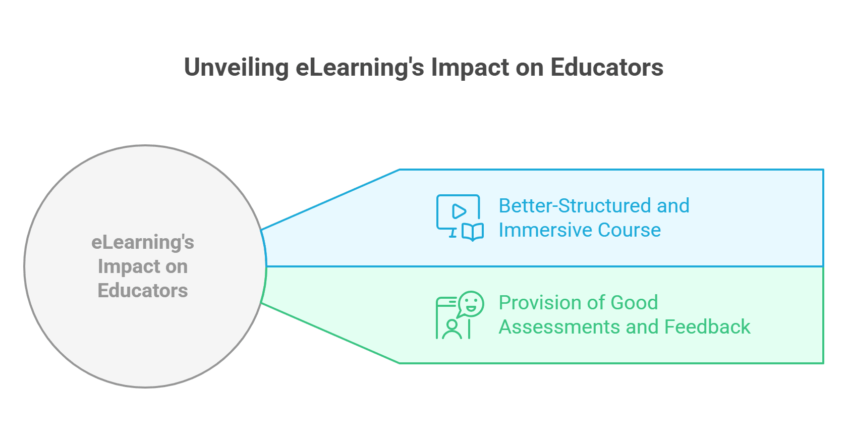 What is the Impact on Educators?