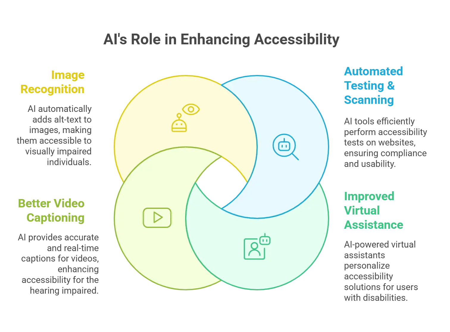 How is AI Enhancing Accessibility Solutions?