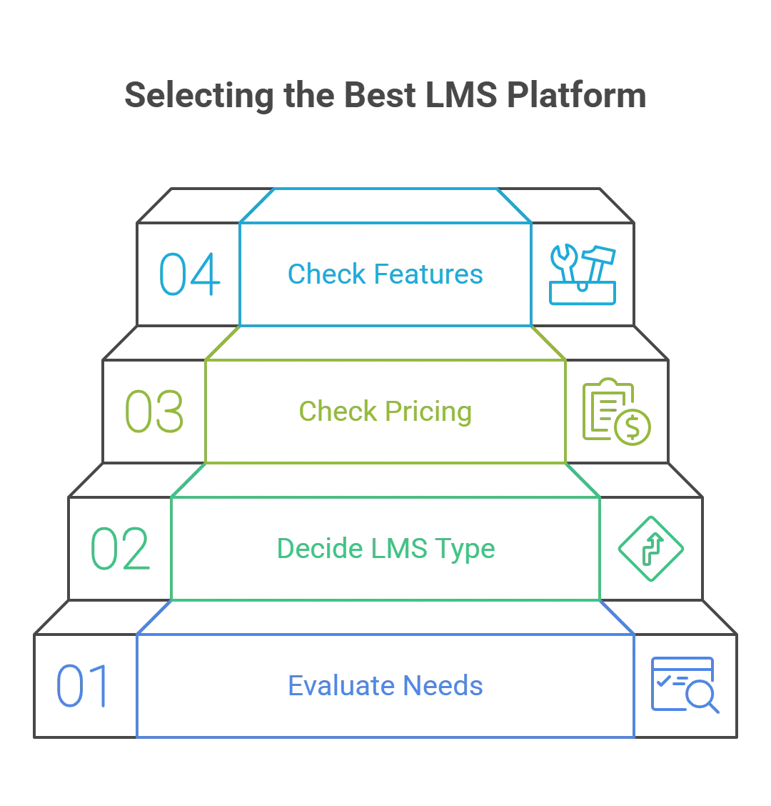 Choosing the Best Learning Management System Platform: A Step-by-Step Guide