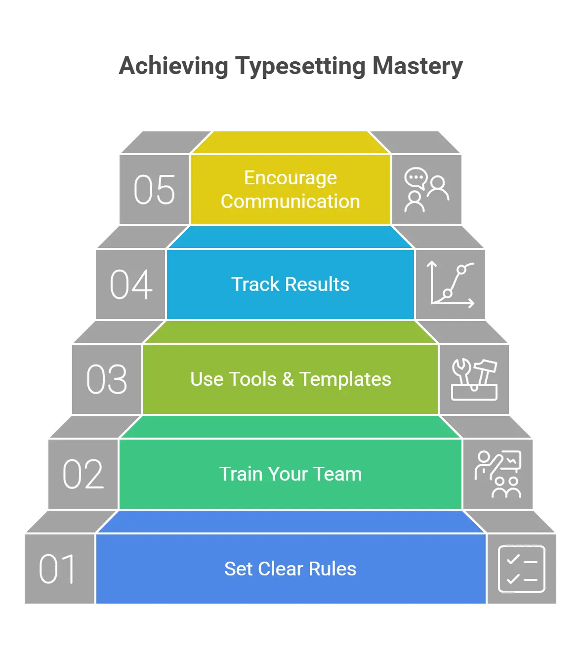 5 Practical Steps for Enforcing Style Guide Compliance