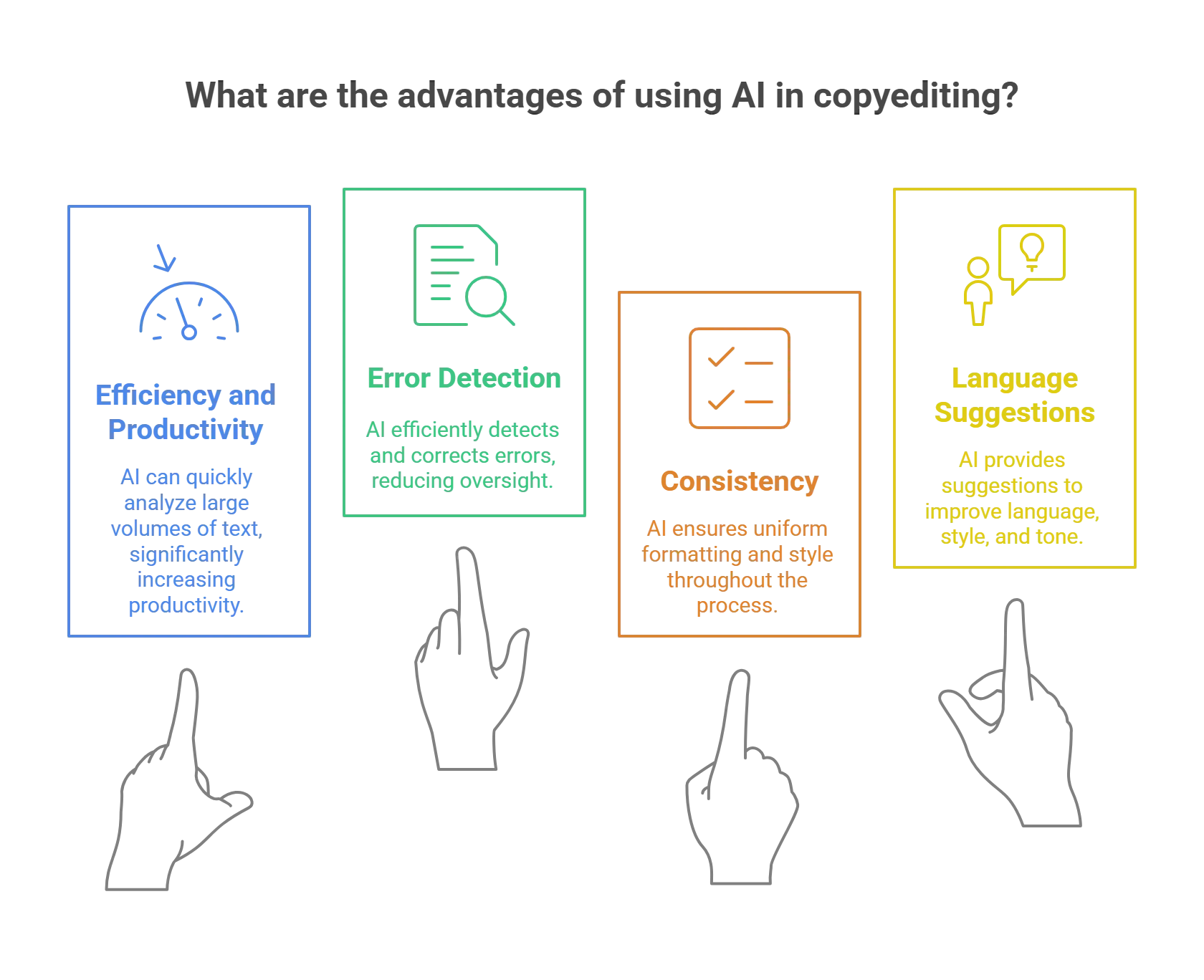 What are the Advantages of AI in Copyediting?