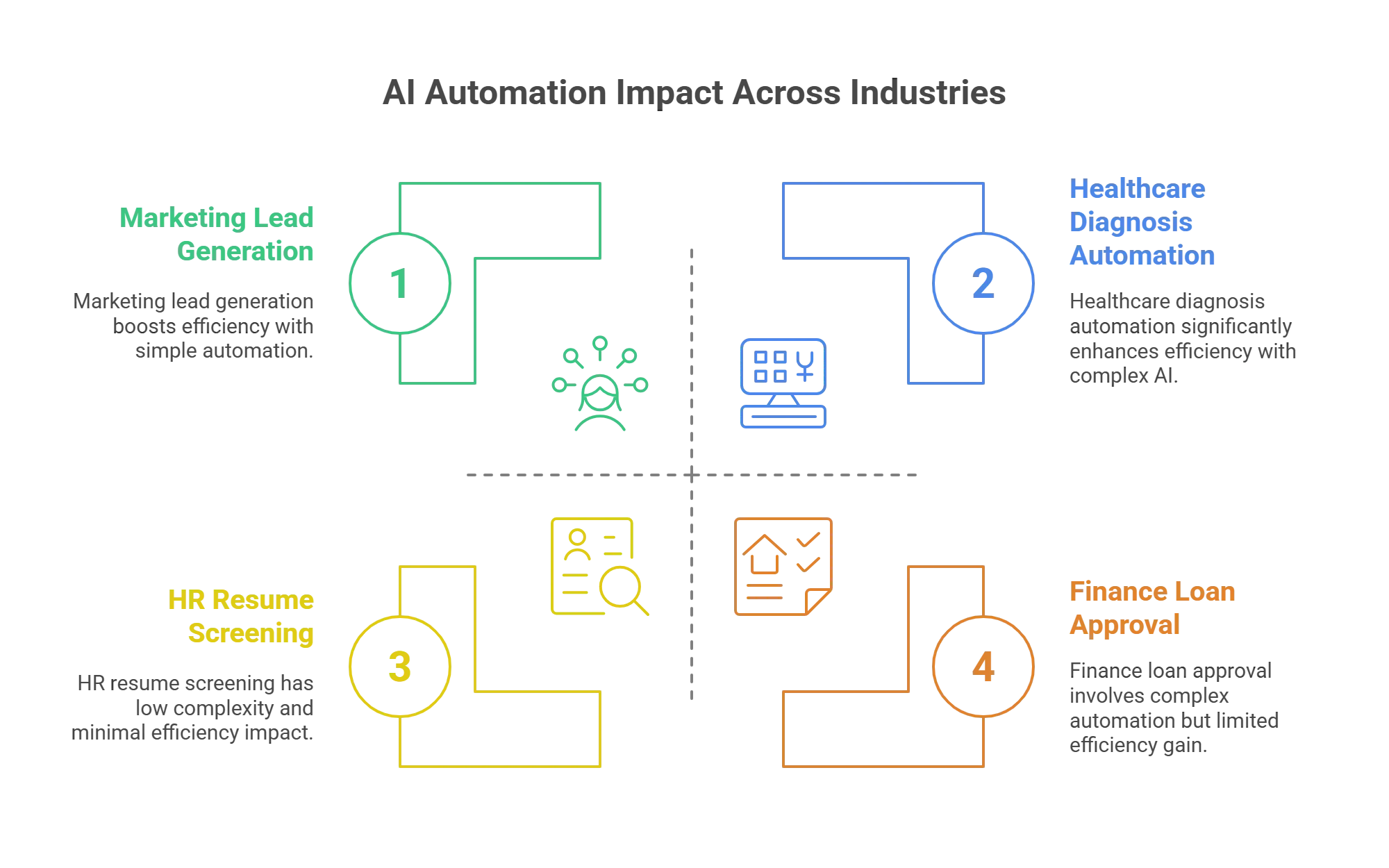 How AI-Powered Workflow Automation Works?