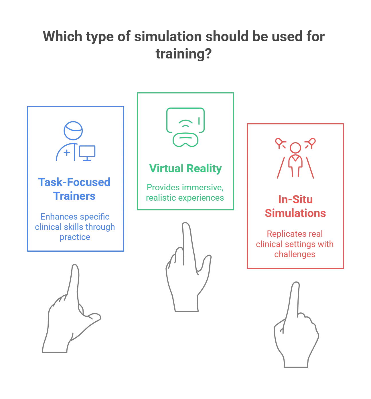 Common Types of Simulation in Healthcare