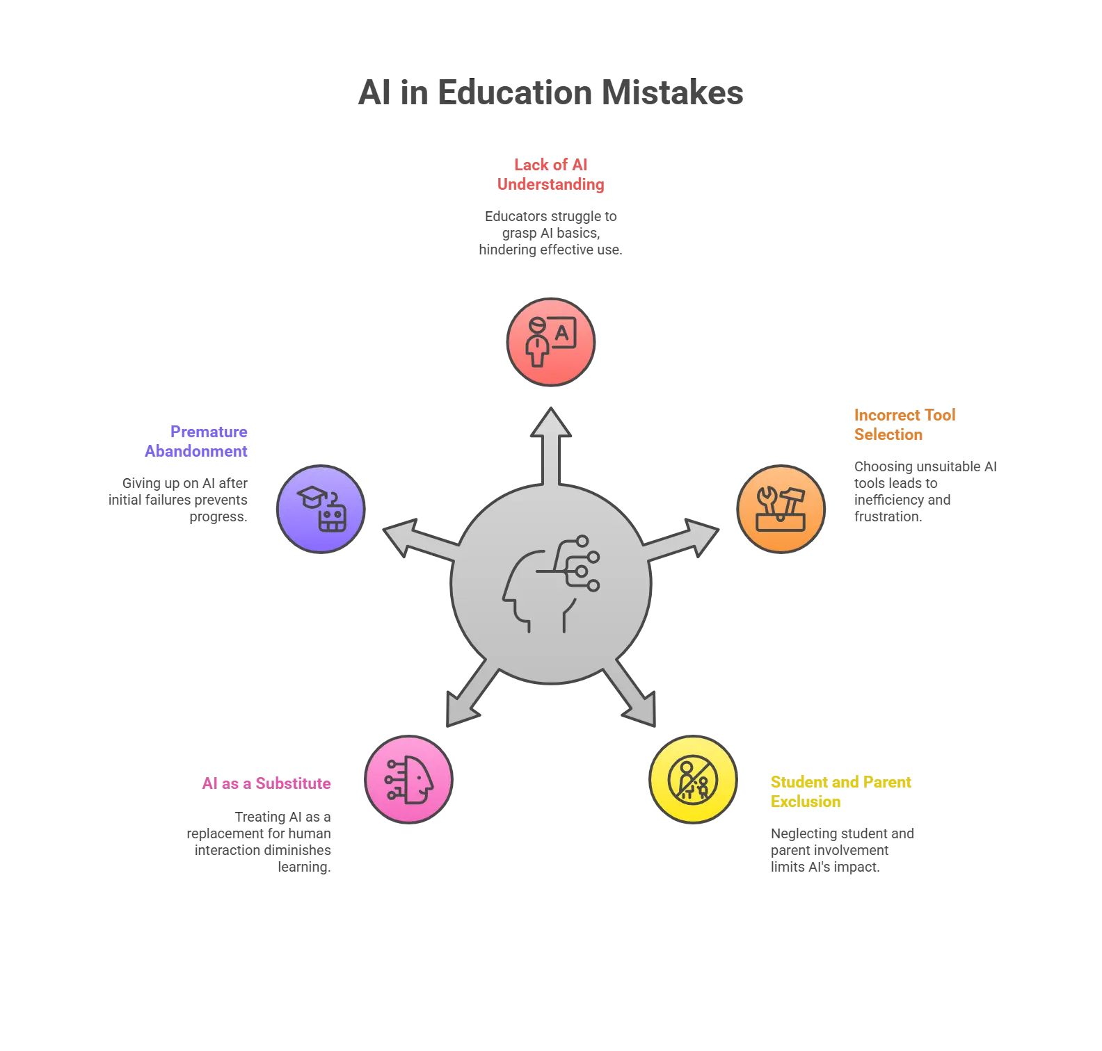 The Big Do’s and Don’ts of Using AI in Education