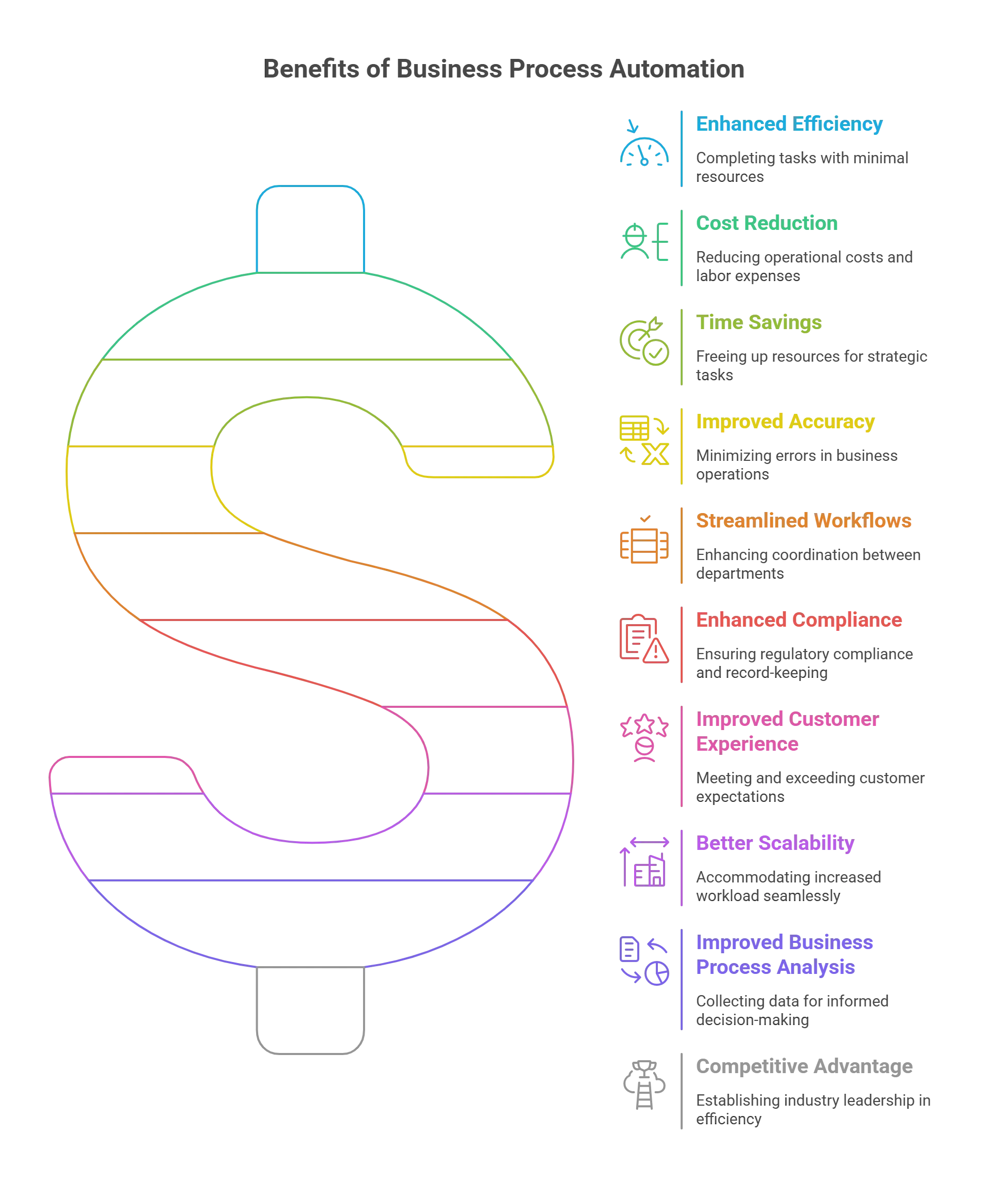 Top 10 Benefits of Business Process Automation