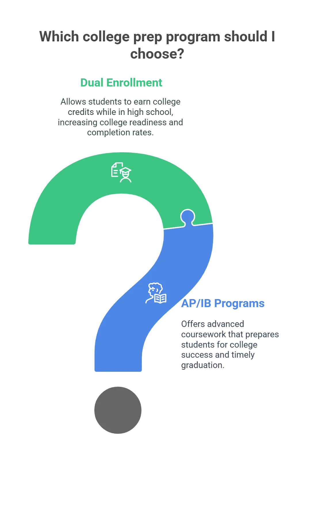 College Prep Programs