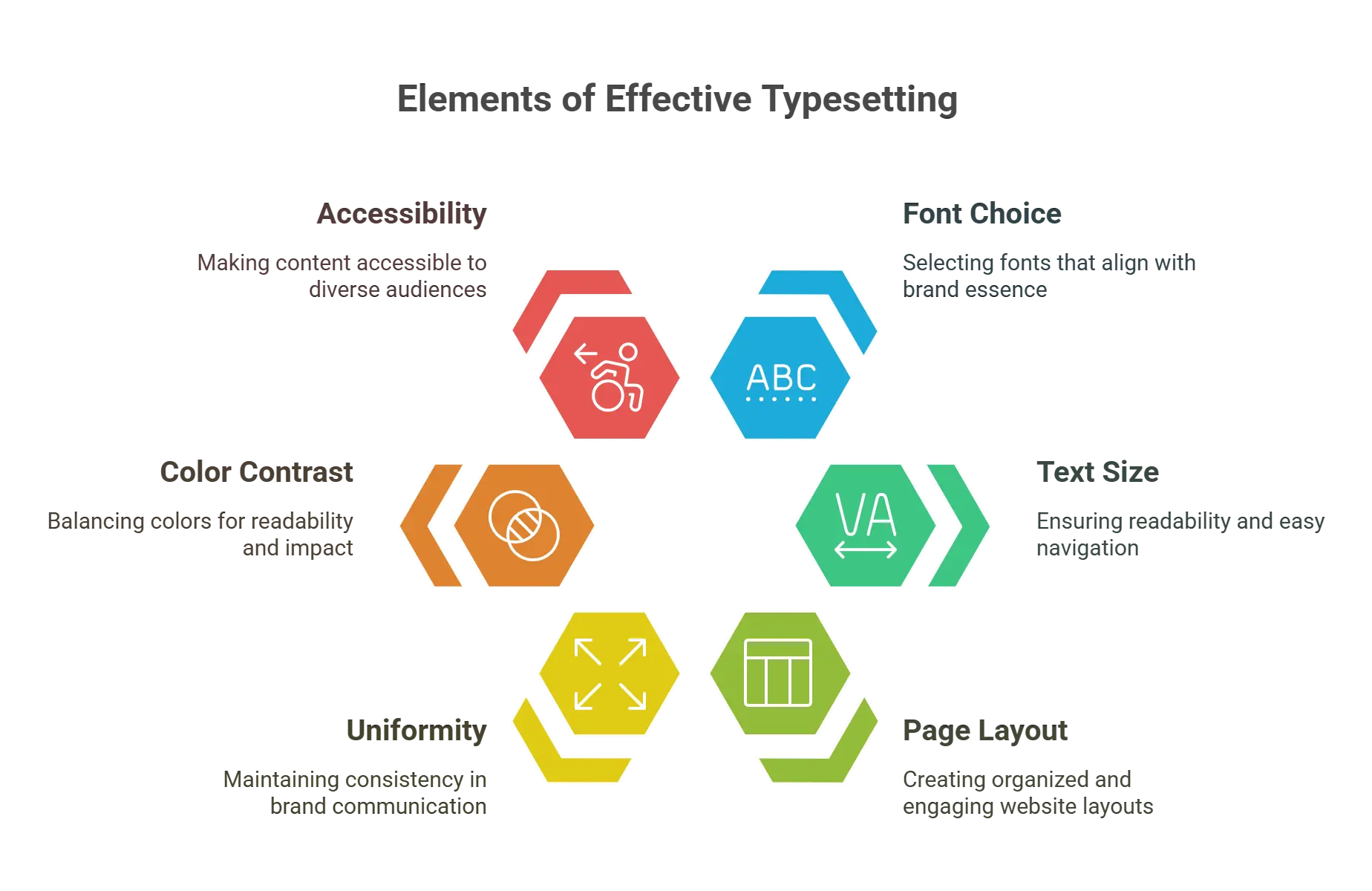 Top 6 Ways Typesetting Services Influence Your Brand Voice