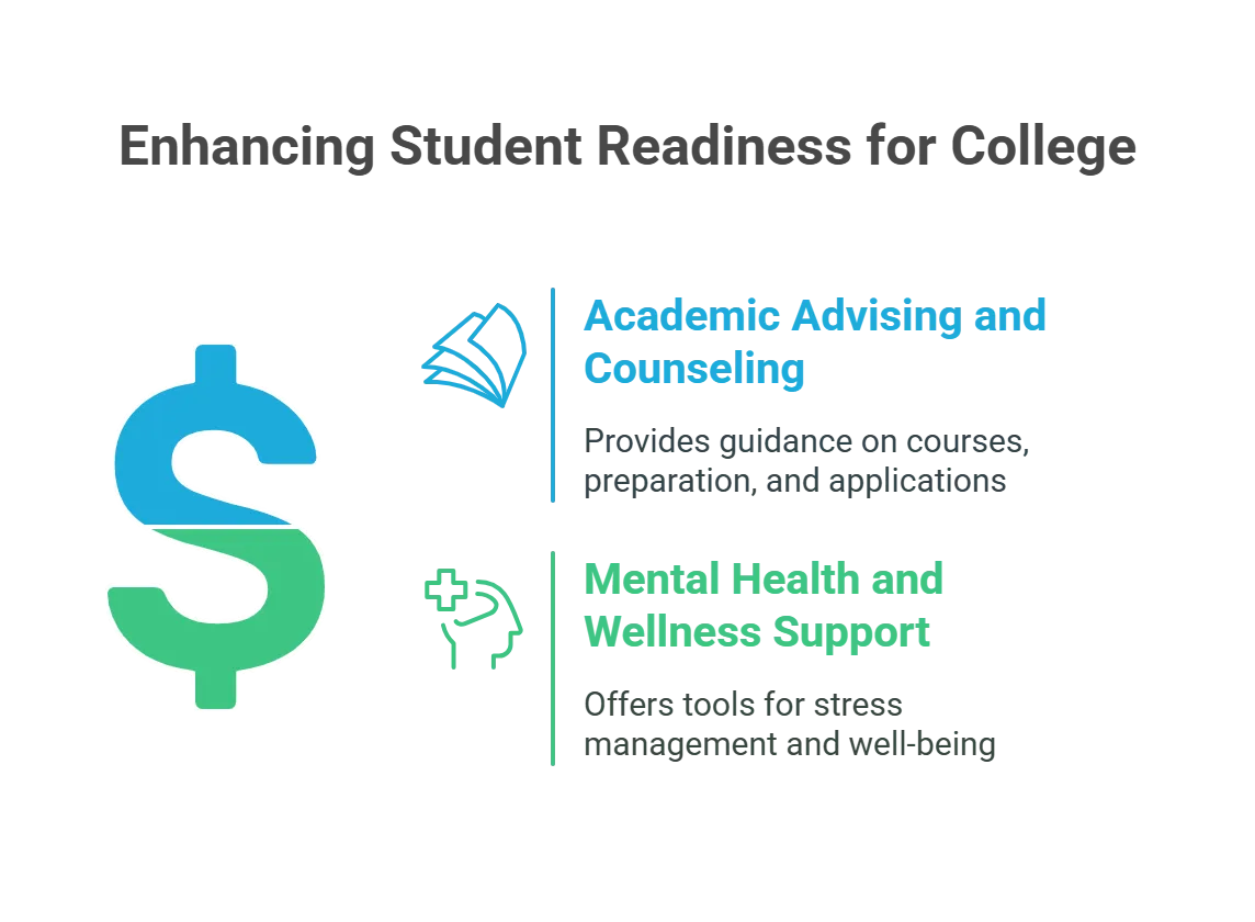 Student Support Services