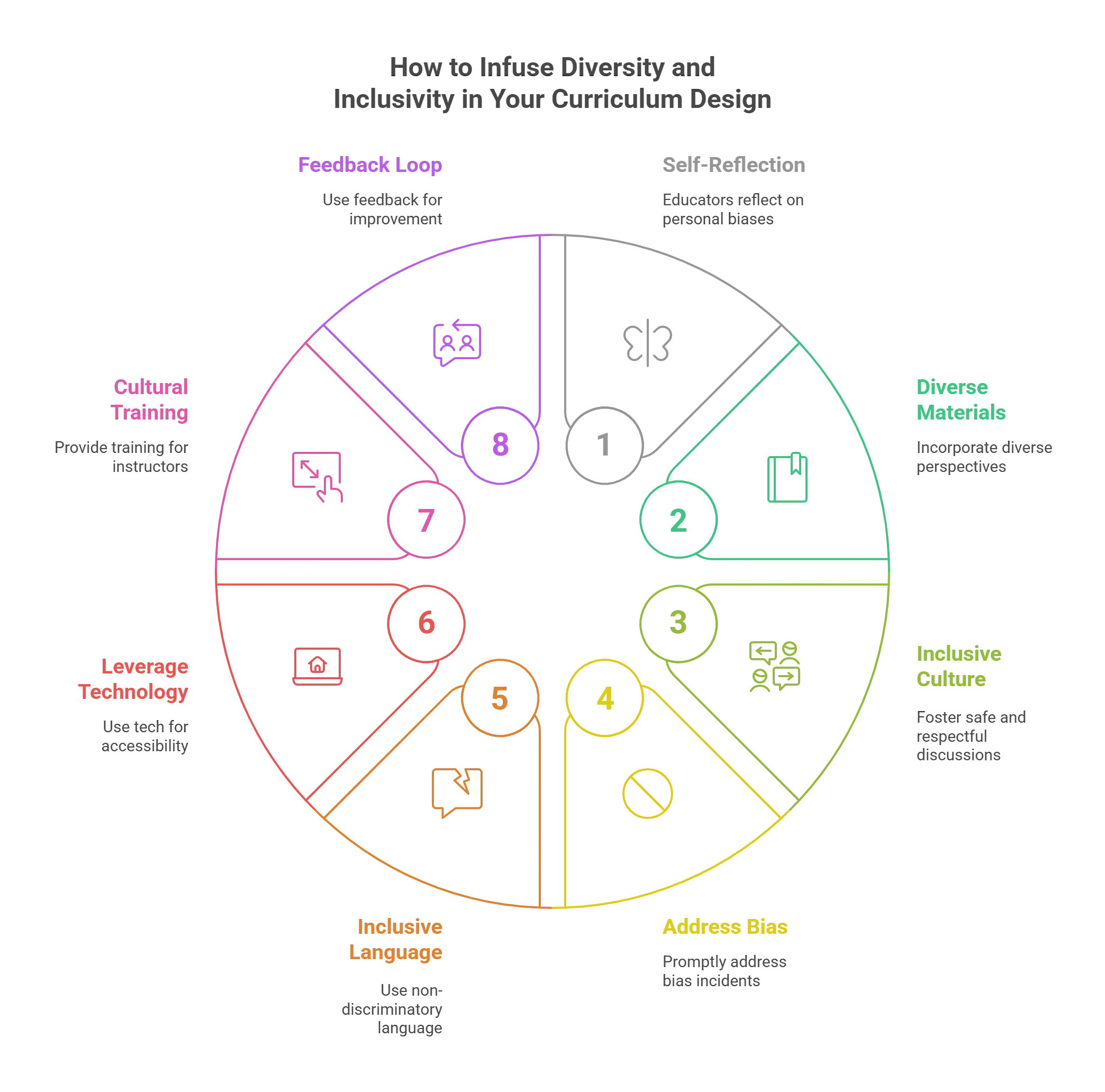 Ways to Infuse Diversity and Inclusivity into Your Curriculum Design