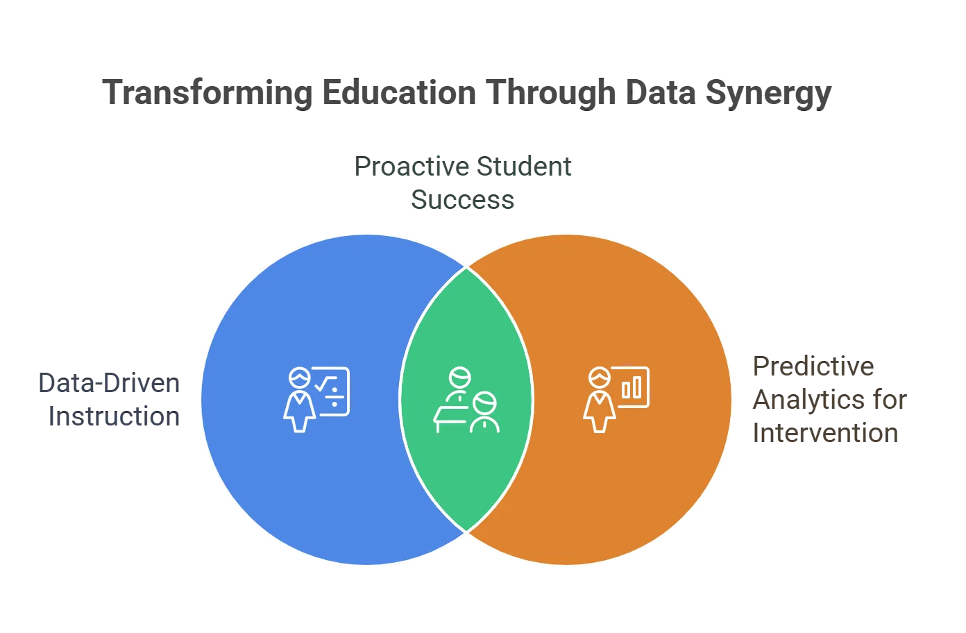 Leveraging Data and Analytics