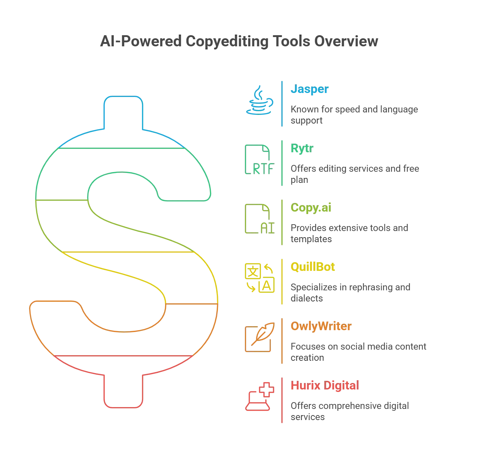 Top 6 AI-Powered Copyediting Tools