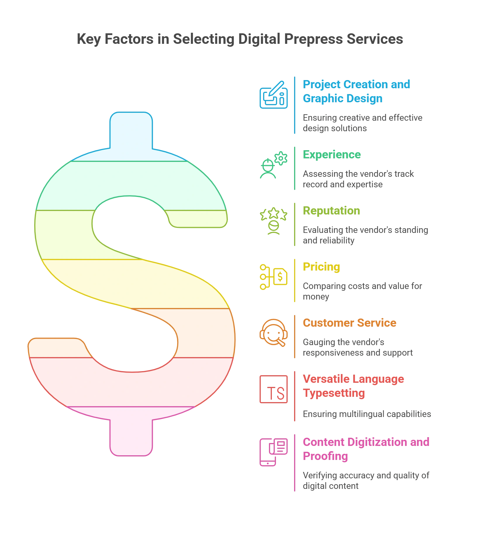 Tips to Choose the Right Digital Prepress Services Vendor