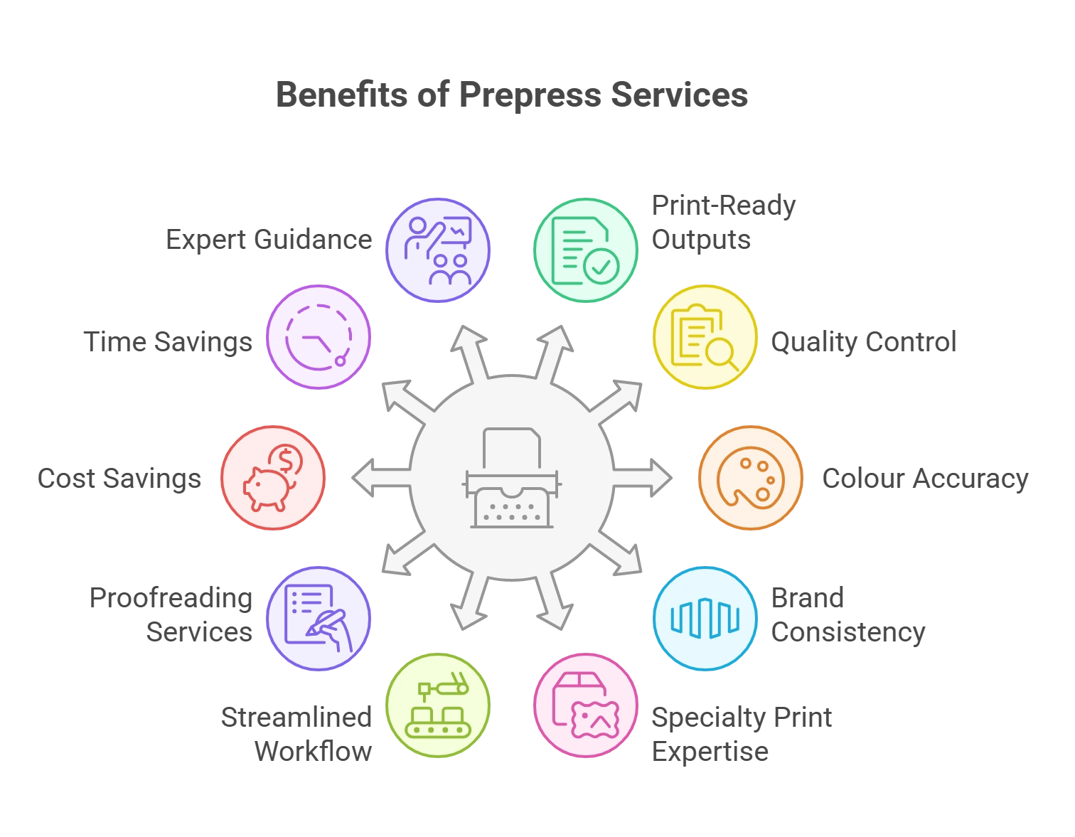 10 Benefits of Prepress Services for Businesses