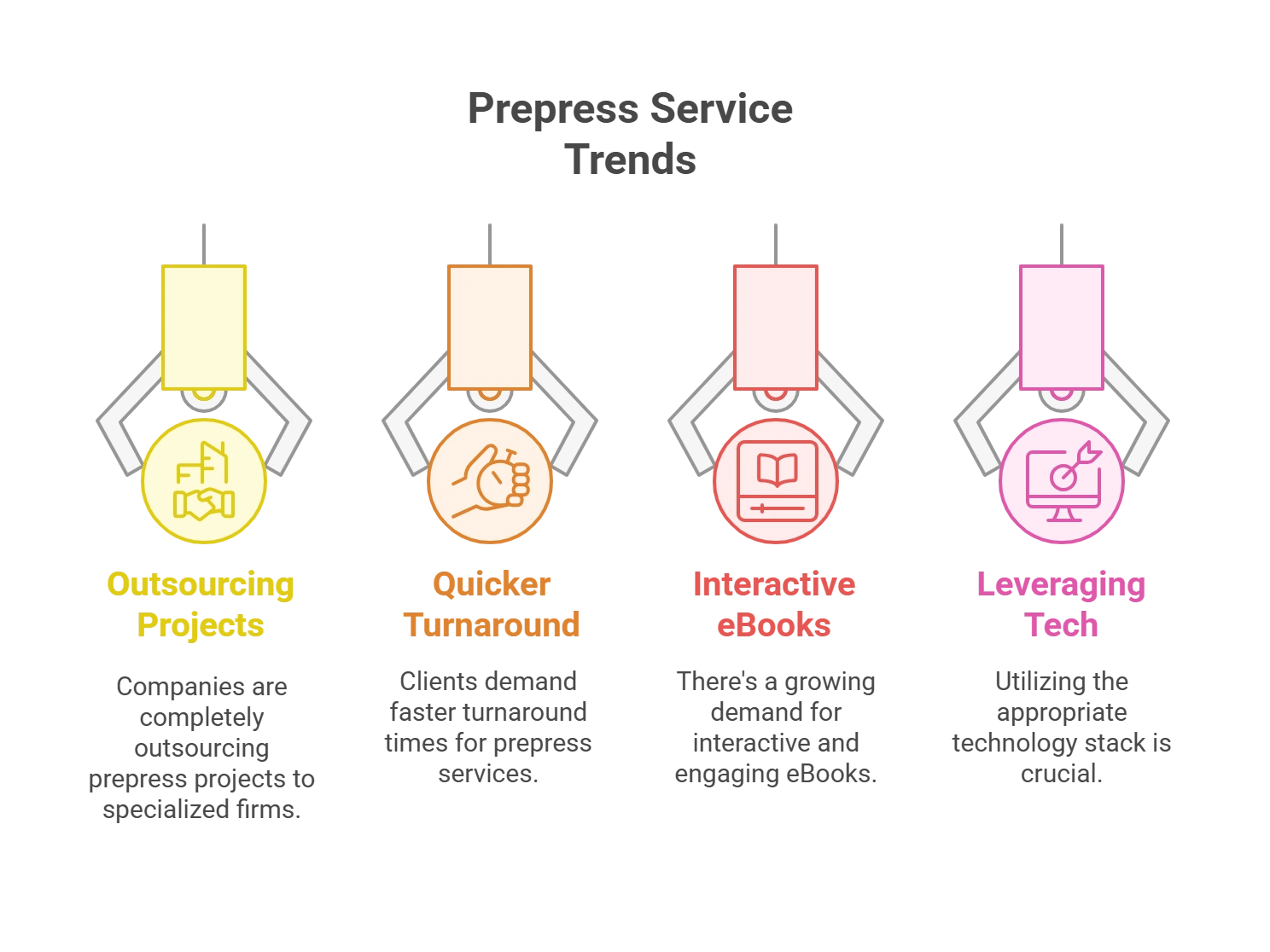 Top 4 Trends in Prepress Services