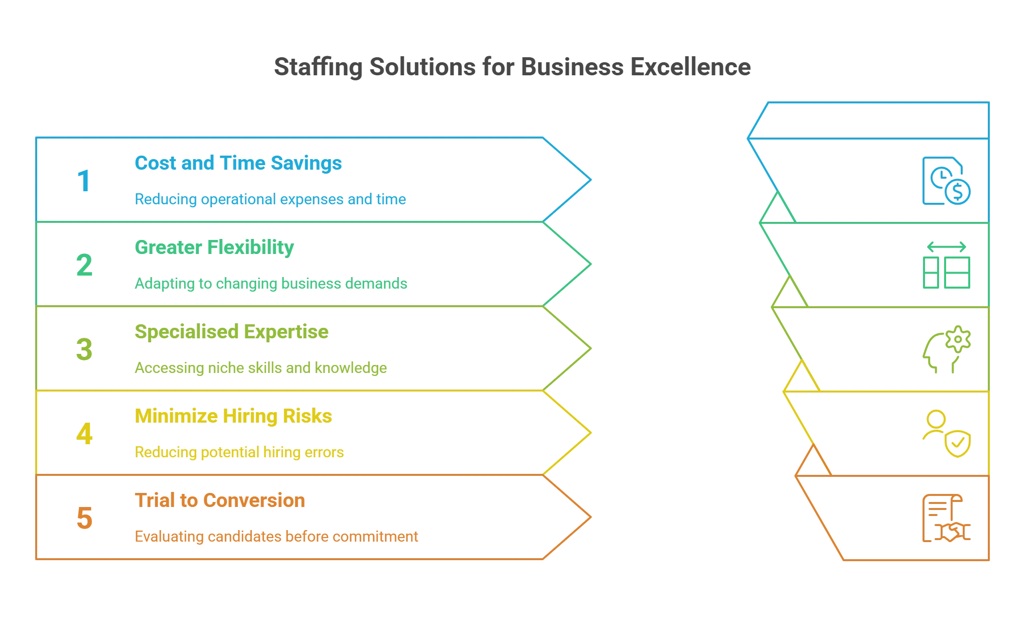 How Staffing Solutions Drive Business Excellence?