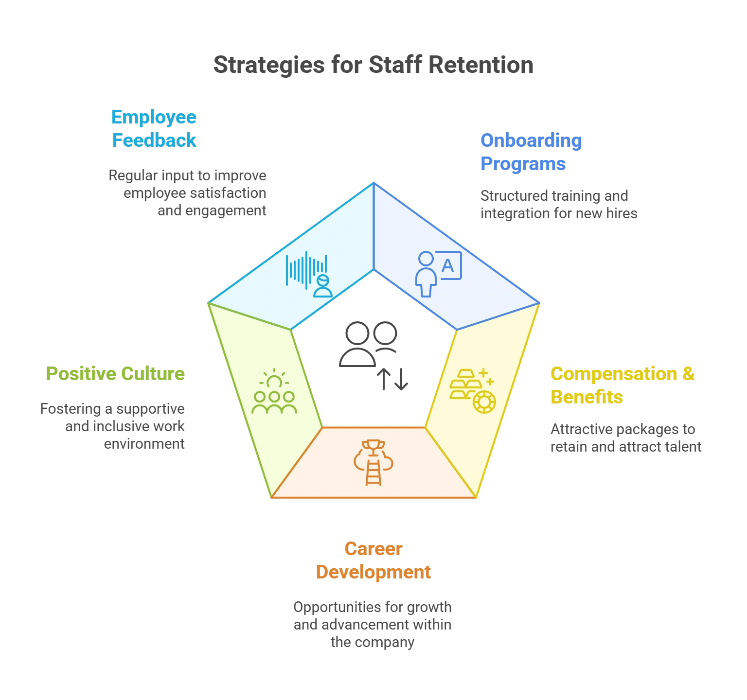 Top 5 Tips for Reducing Turnover Rates with Complete Staffing Solutions