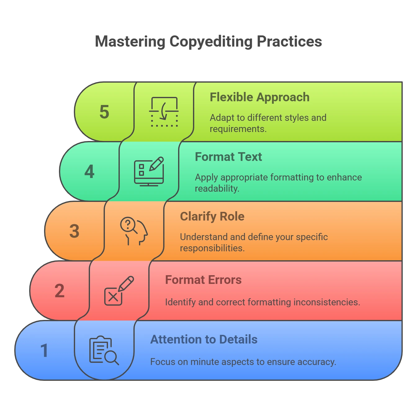 5 Best Practices to Understand Copyediting Styles and Levels