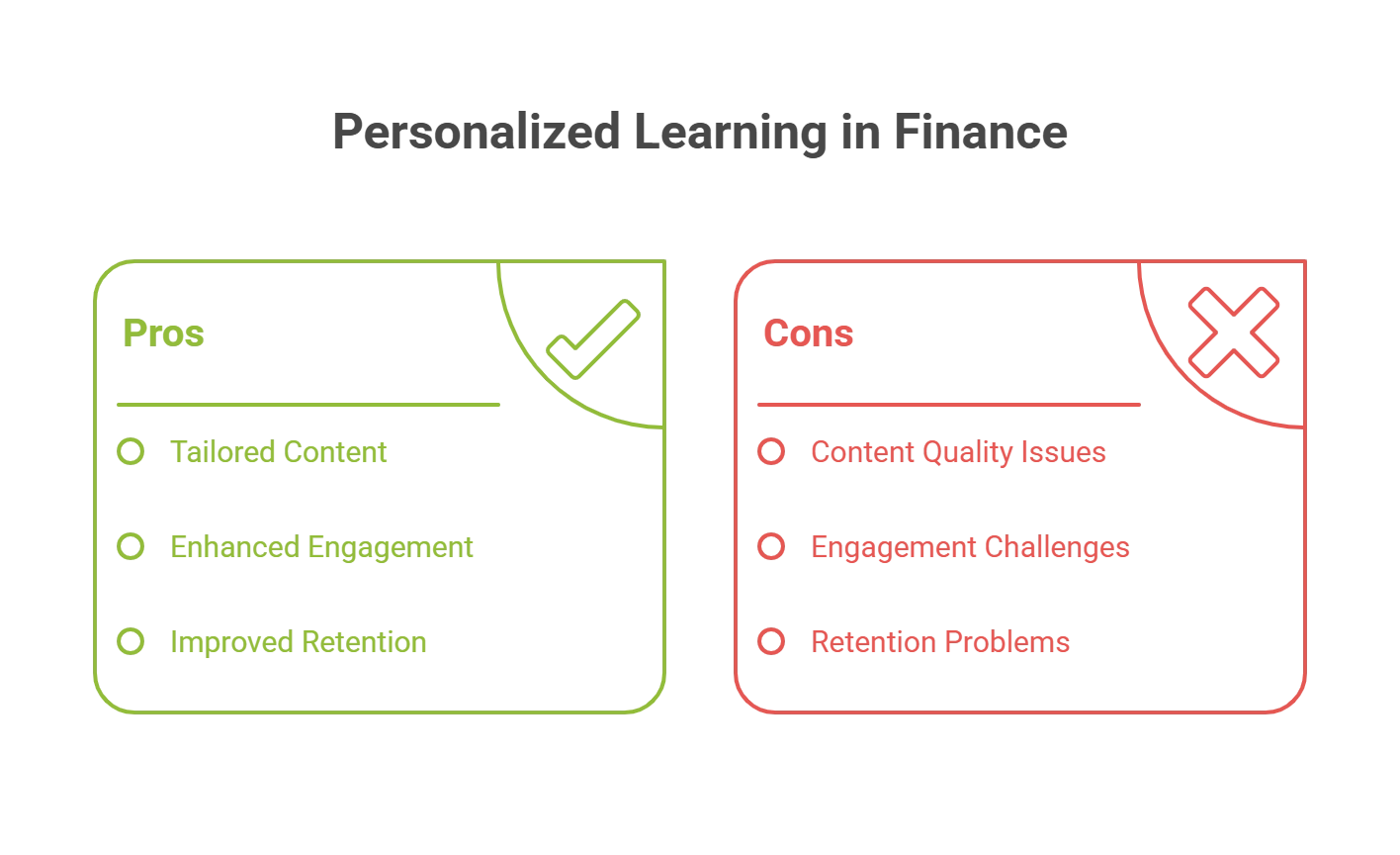 Challenges Faced in Personalized Learning in the Finance Sector