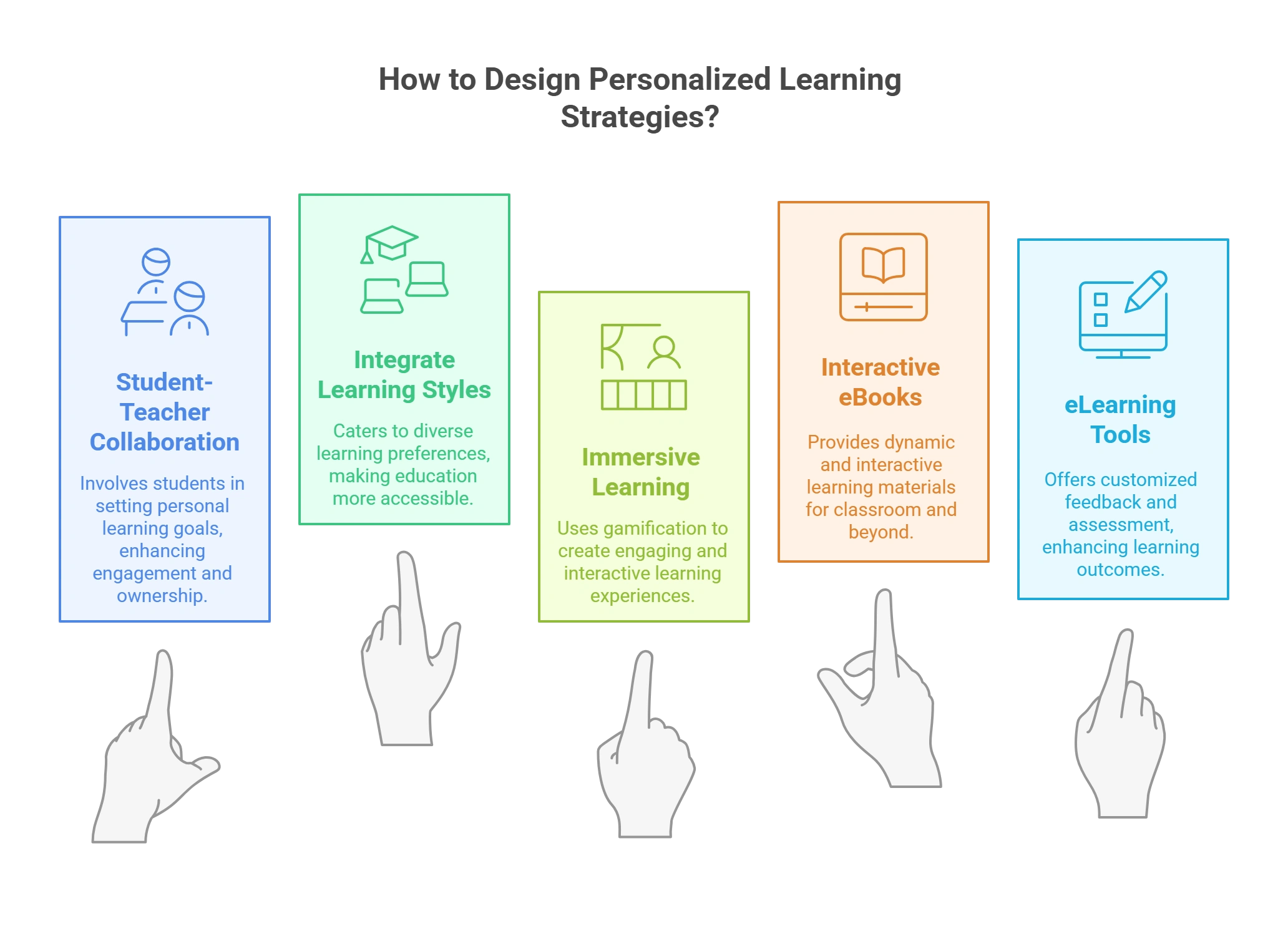 How to Design Personalized Learning Strategies That Impact Students?