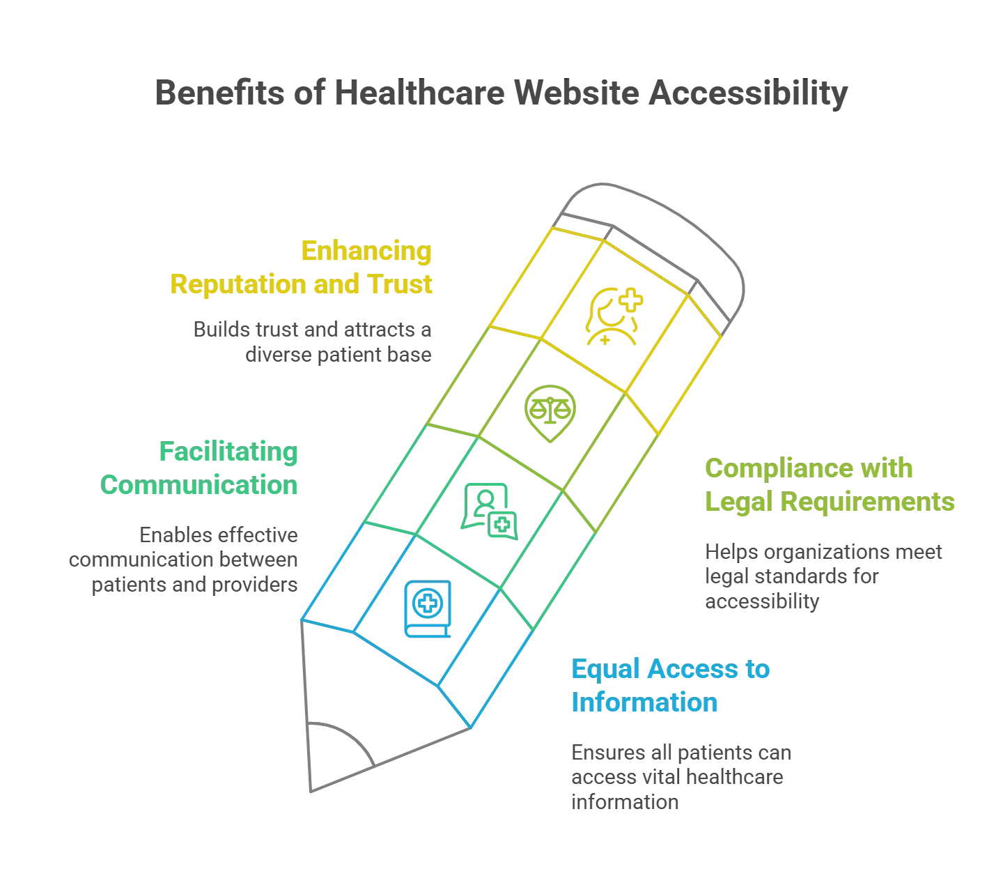 Why is Healthcare Website Accessibility Important?