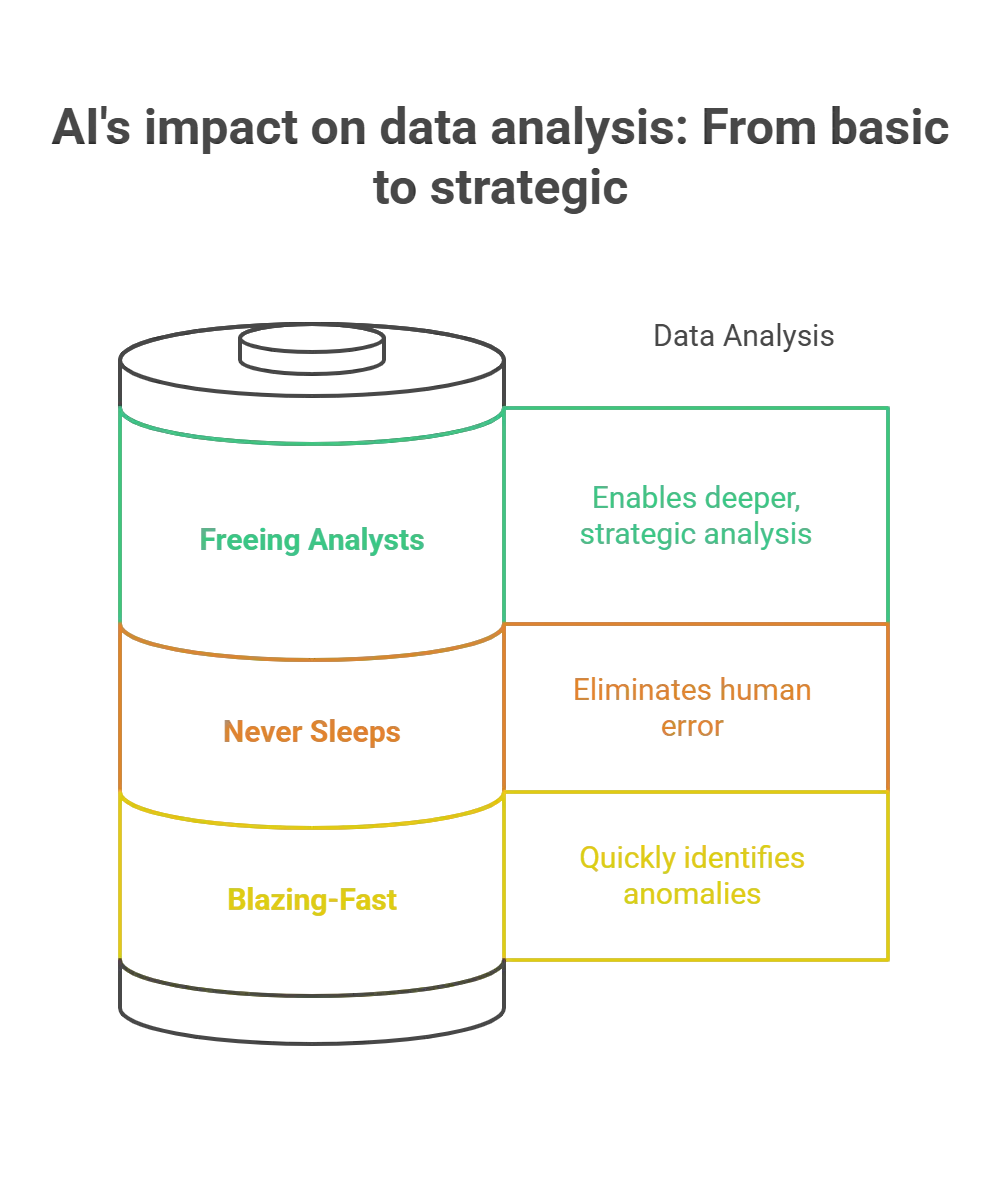 How Does AI Improve Data Analysis Accuracy and Efficiency Today?