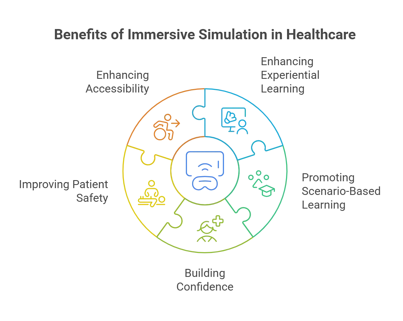 Benefits of Immersive Simulation for Healthcare Professionals