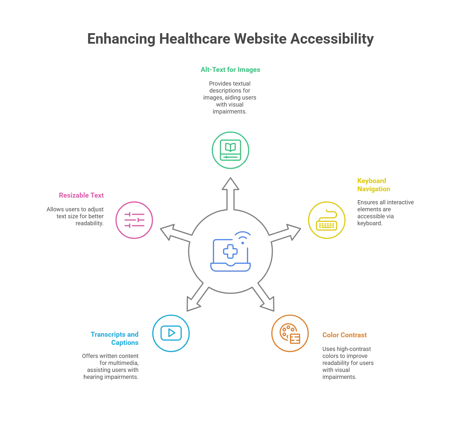 5 Tips on Improving Healthcare Website Accessibility