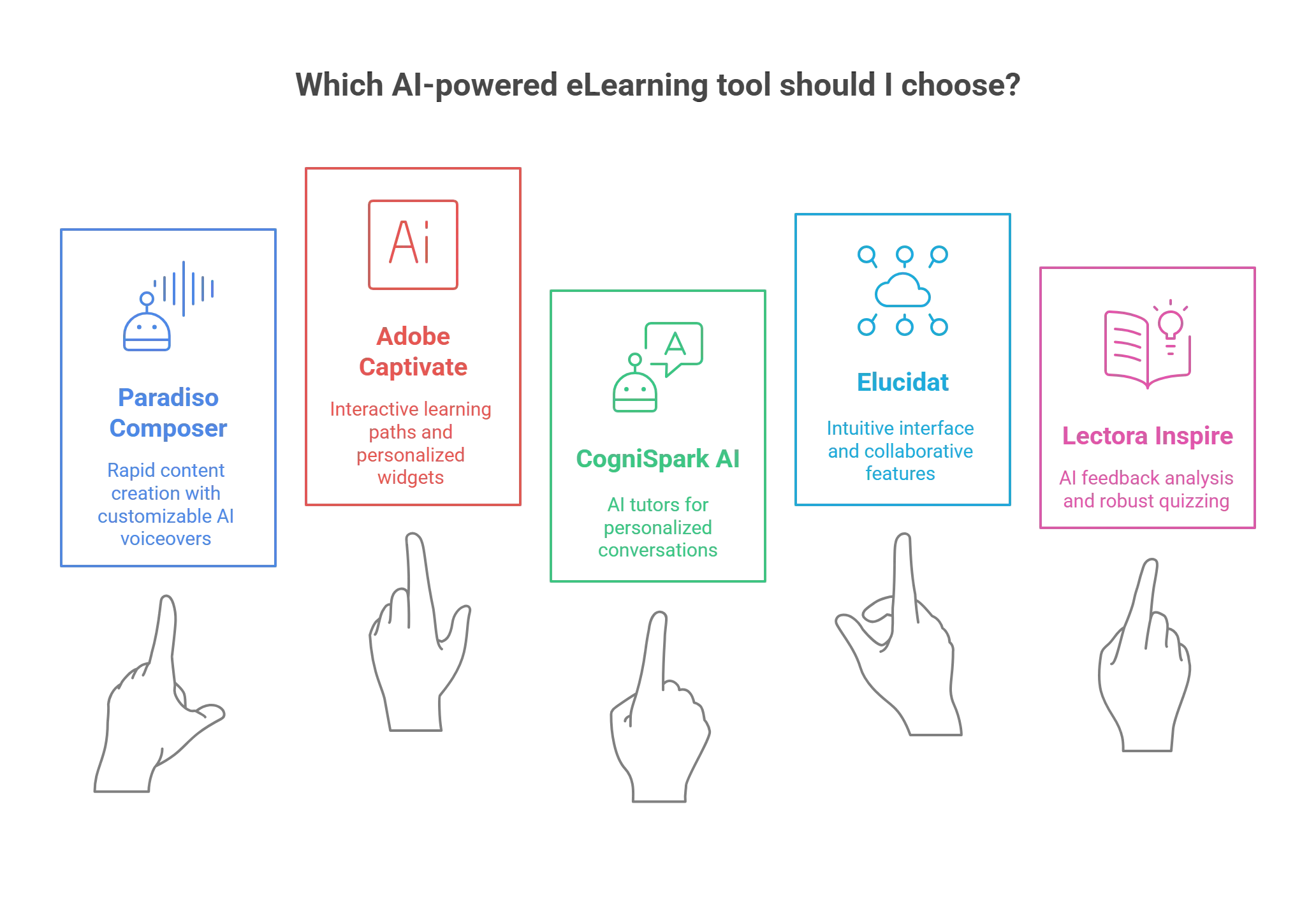 Exploring Leading AI-Powered eLearning Tools