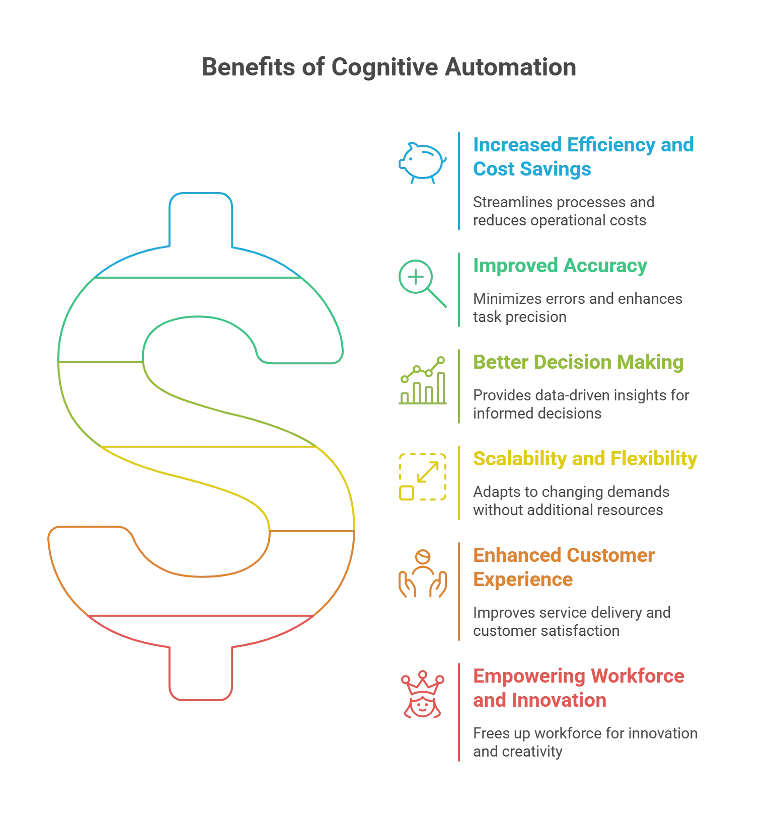 What are the Business Benefits of Cognitive Automation?