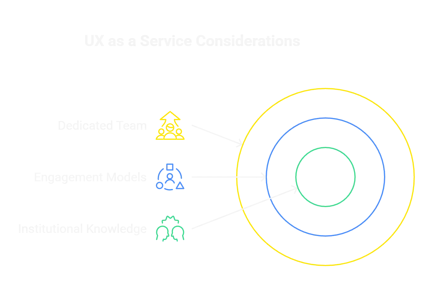 Can UX as a Service Scale with Your Growing Business Needs?
