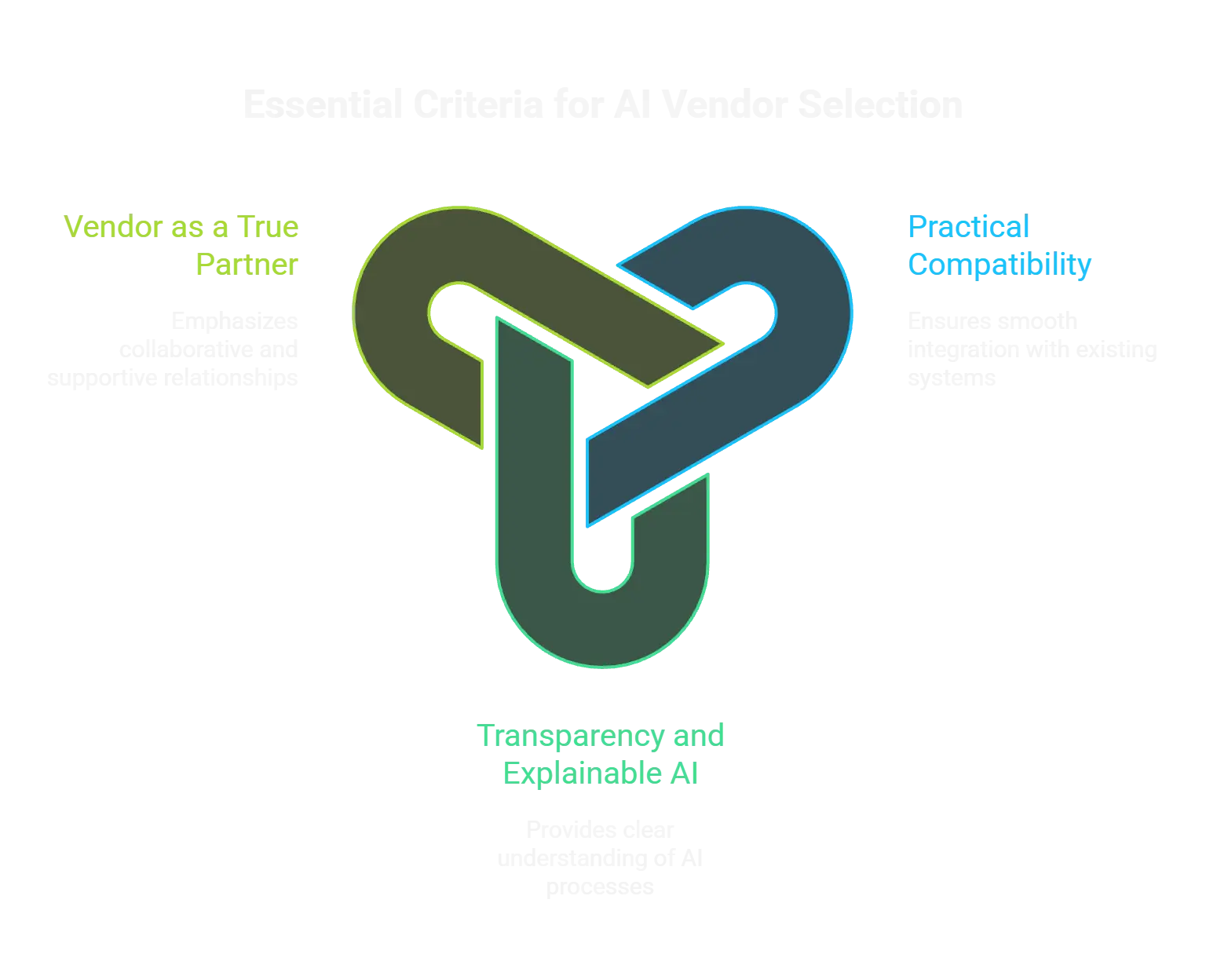 Key Criteria for Selecting an AI Workflow Automation Vendor
