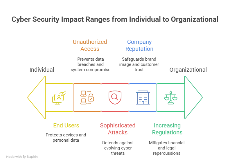 Why Does Cyber Security Matter