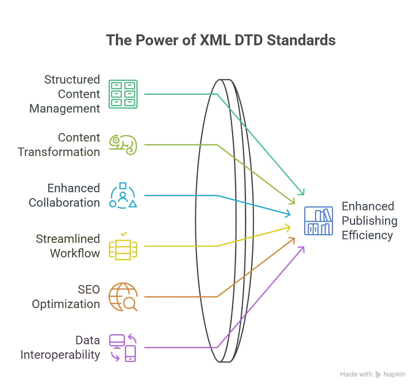 How XML DTD Standards Can Be Helpful
