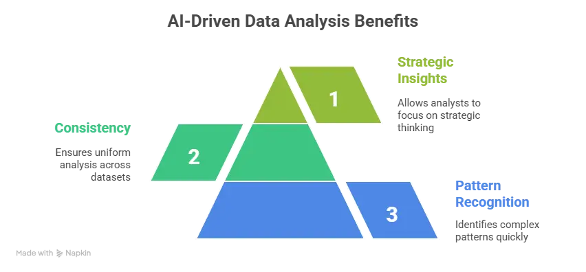 How Does AI Improve Data Analysis Accuracy and Efficiency Today