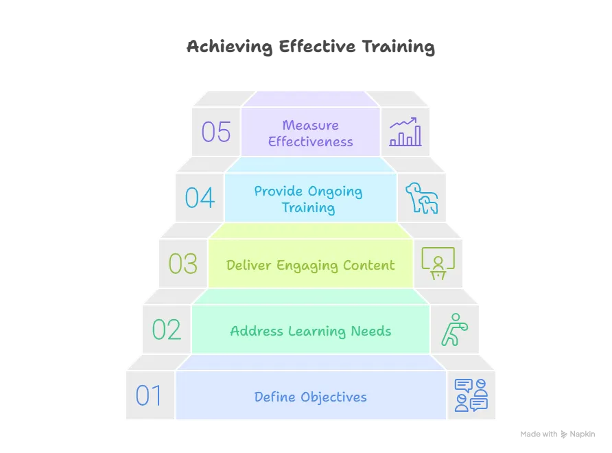 Tips to Address Issues in Training & Development