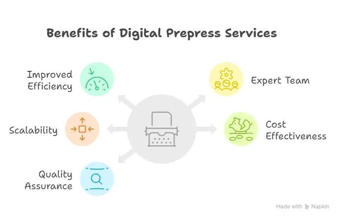 Why Should You Work with Digital Prepress Services
