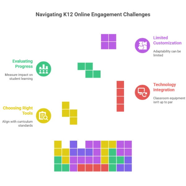 Common Challenges in Engaging K12 Students Online